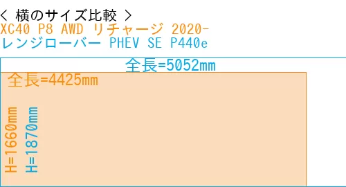 #XC40 P8 AWD リチャージ 2020- + レンジローバー PHEV SE P440e